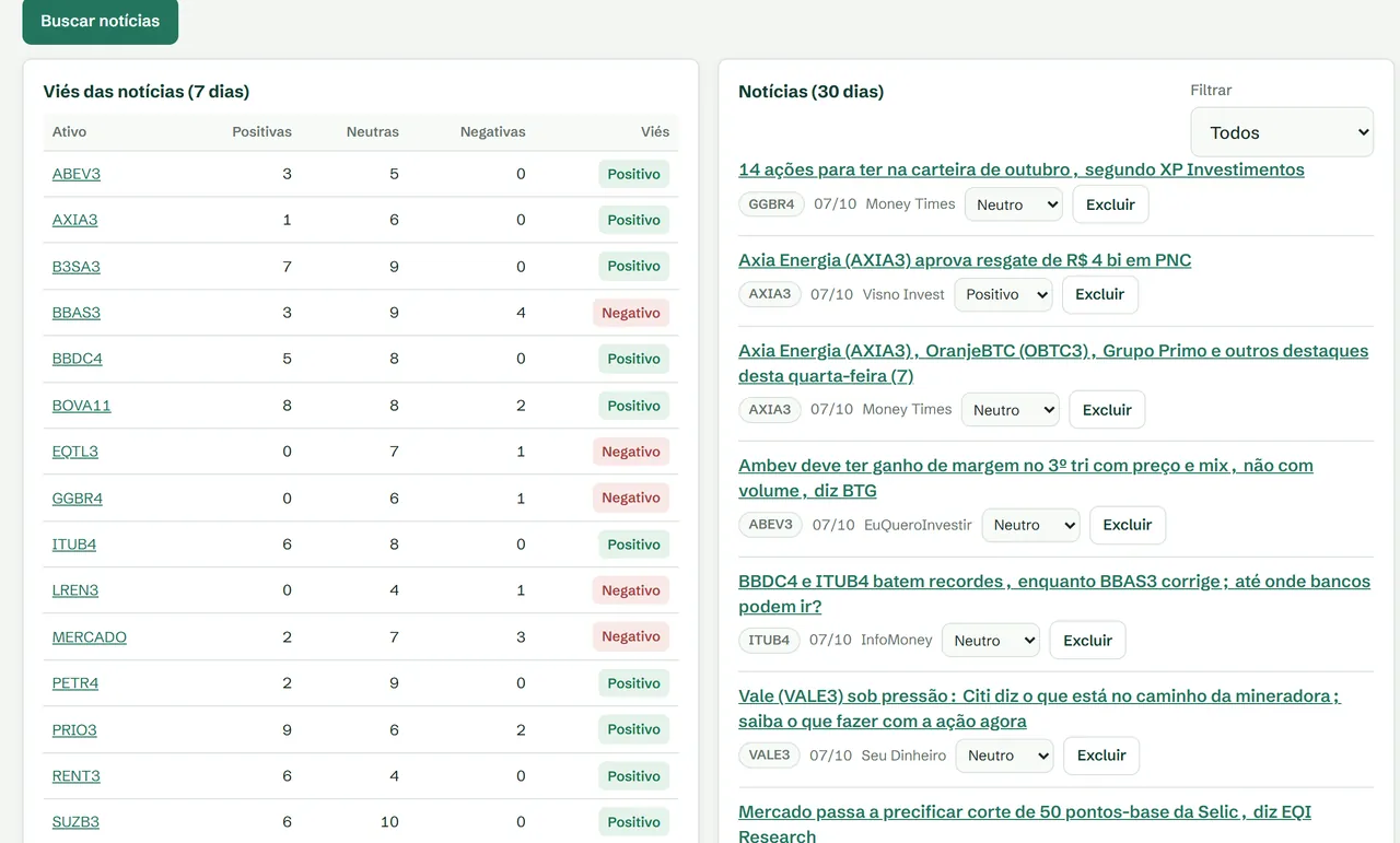 Radar: viés das notícias de cada ativo nos últimos 7 dias e a lista de notícias.